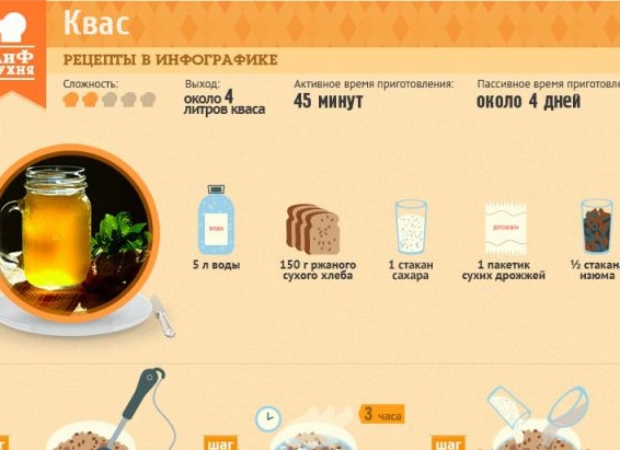 Как сделать домашний квас: рецепт и советы
