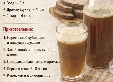 Как приготовить домашний квас: 5 рецептов